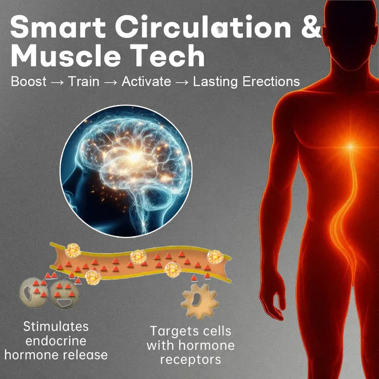 Tiworld™ VitalEngine Pro 5-in-1 at-home trainer that reverses ED